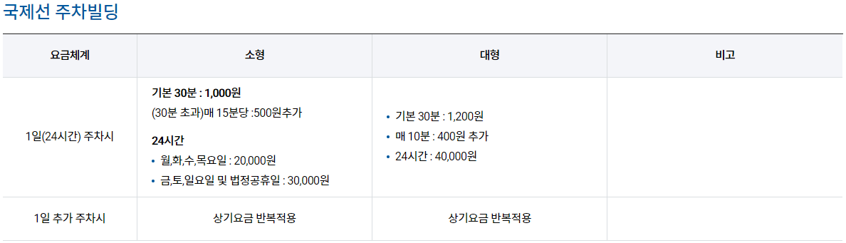 국제선 주차빌딩 요금