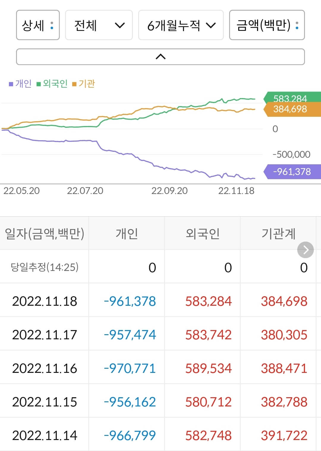 한화솔루션 누적 수급