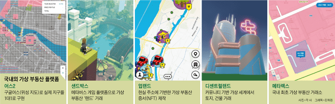 부동산 패러다임] 메타버스 열풍.