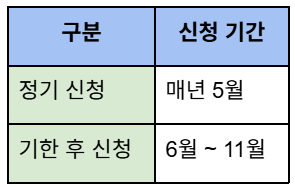 근로장려금 신청 기간