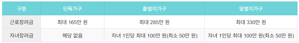 지급금액