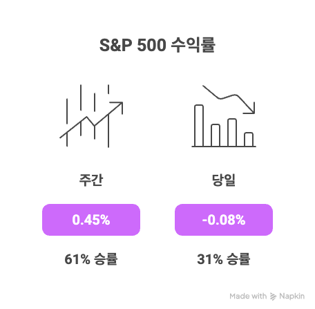 네 마녀의 날 과거 통계 데이터를 보여주는 차트와 그래프 시각화