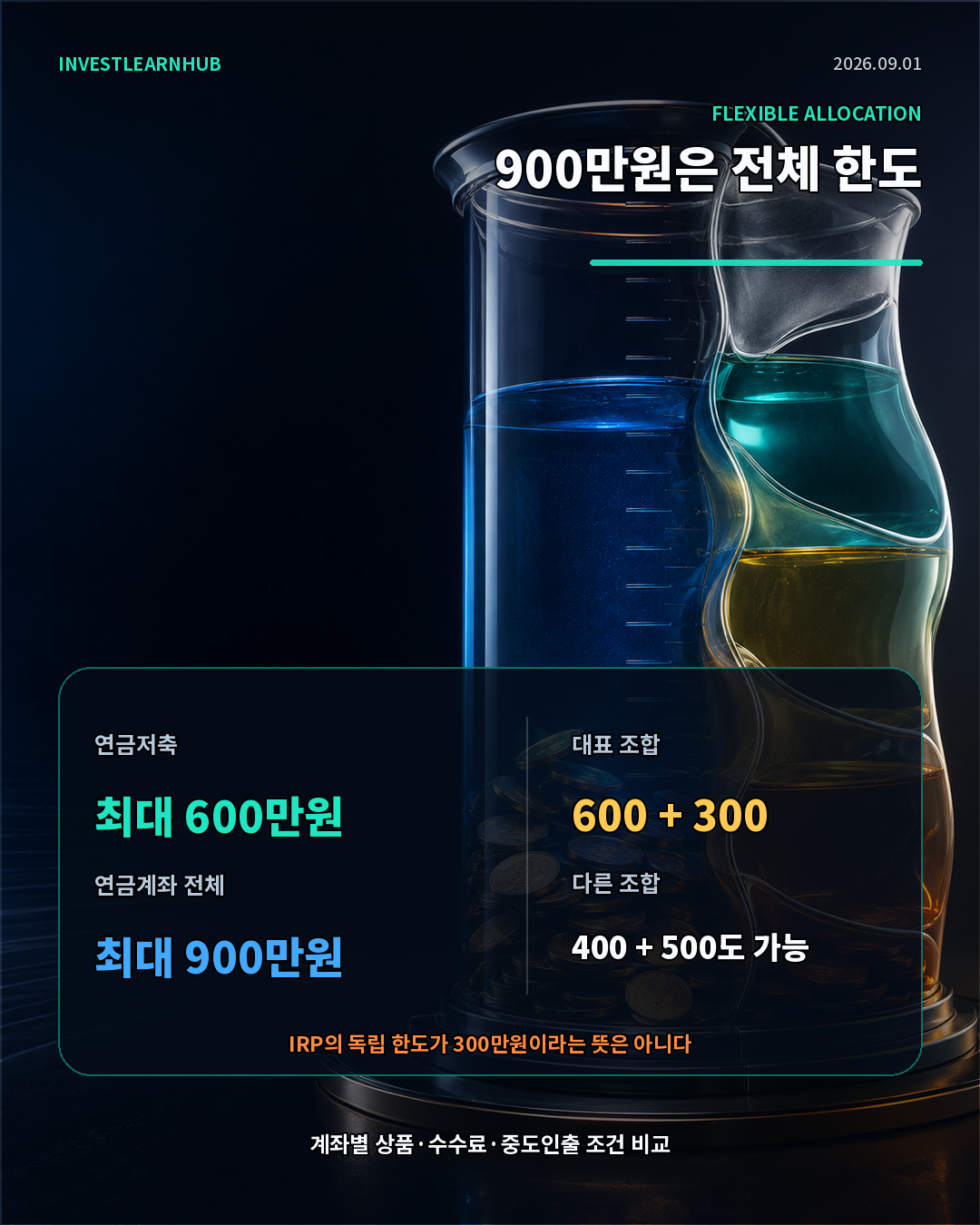 연금저축 600만원과 IRP 300만원을 합쳐 세액공제 한도 900만원을 만드는 구조