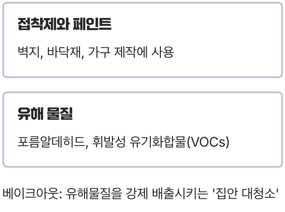새집증후군, 범인은 '접착제'와 '페인트'
