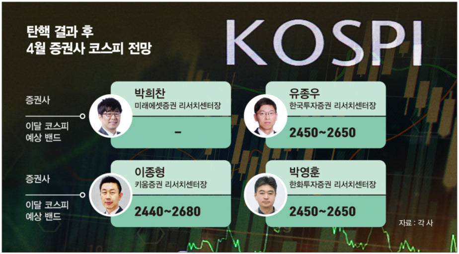 환율과 뉴욕증시