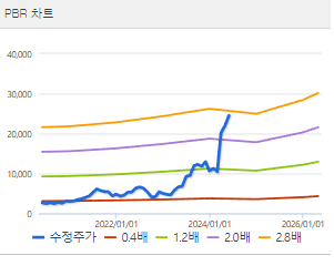 일진전기 주가 전망 목표주가 배당금 확인하기