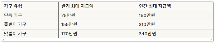 점감구간