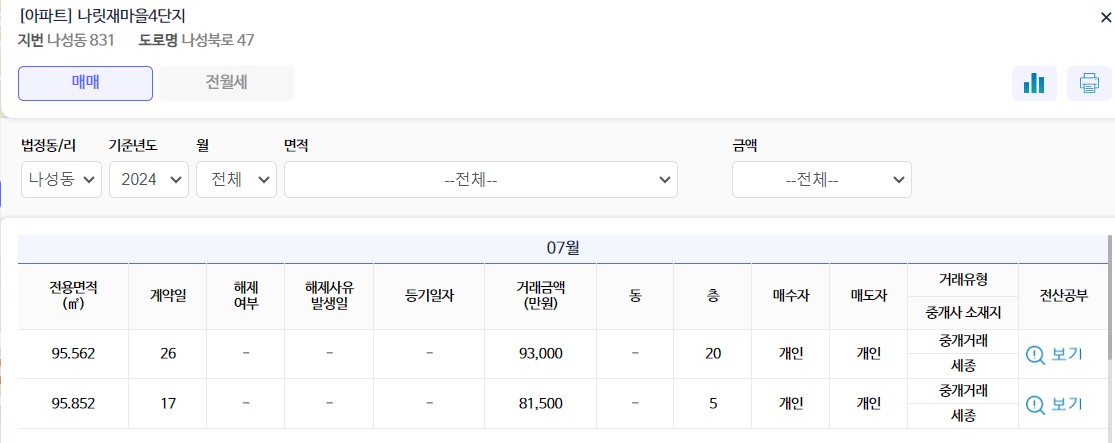 세종시 나릿재마을4단지 실거래가