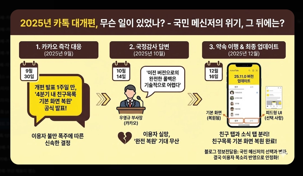 카톡 피드 끄기 완벽가이드, 2026년 변화 대비법