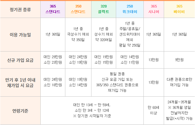 에버랜드-정기권-금액