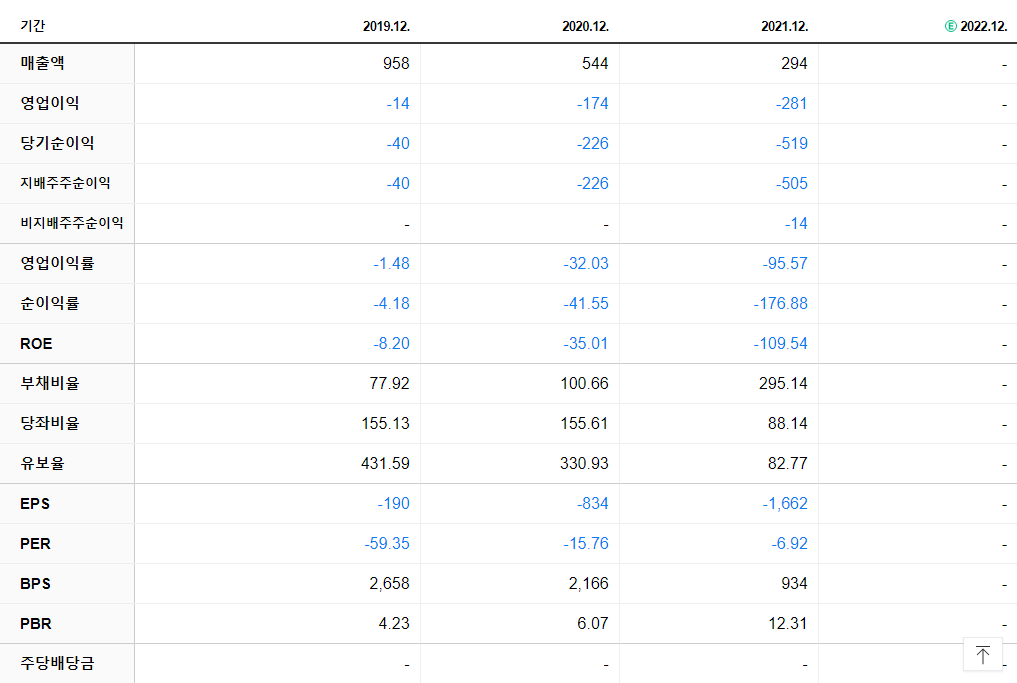 뉴지랩파마 재무제표
