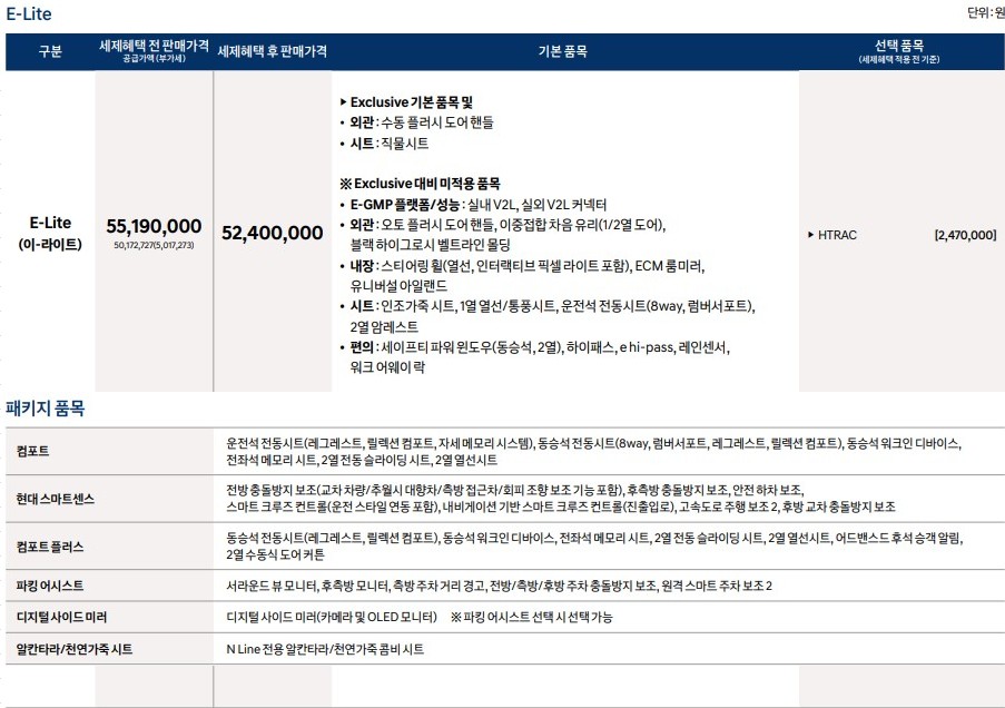 [전기차추천] 현대 아이오닉5 가격(이-라이트)