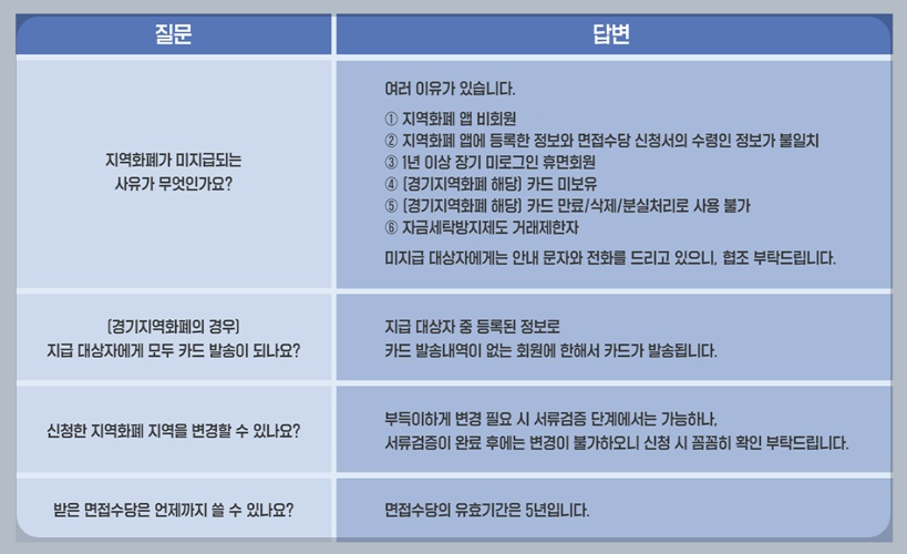 신청 시 자주 묻는 질문들