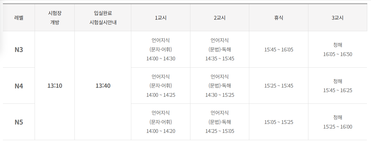 JLPT 시험시간표