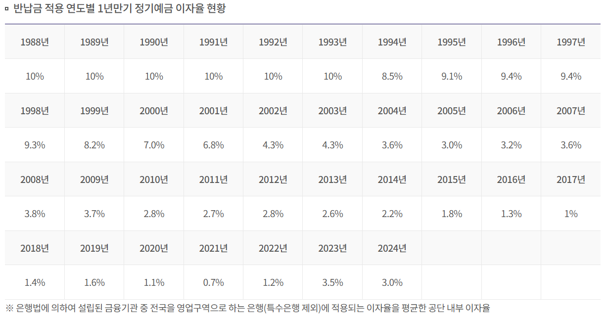 국민연금 반환일시금 신청
