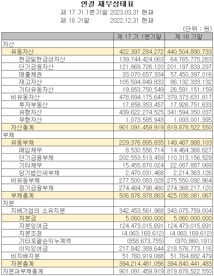 천보 - 재무상태표