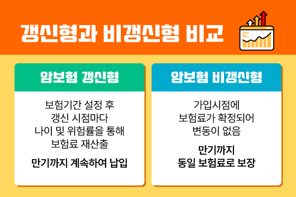 갱신형과 비갱신형 암보험 비교 사진