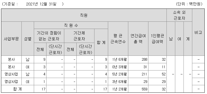 제이웨이 2021 연봉 정보