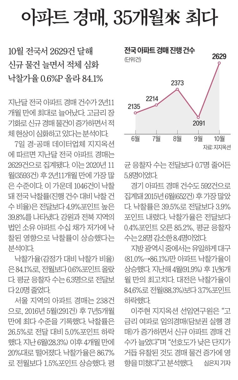 11월 8일 수 경제뉴스 신문스크랩