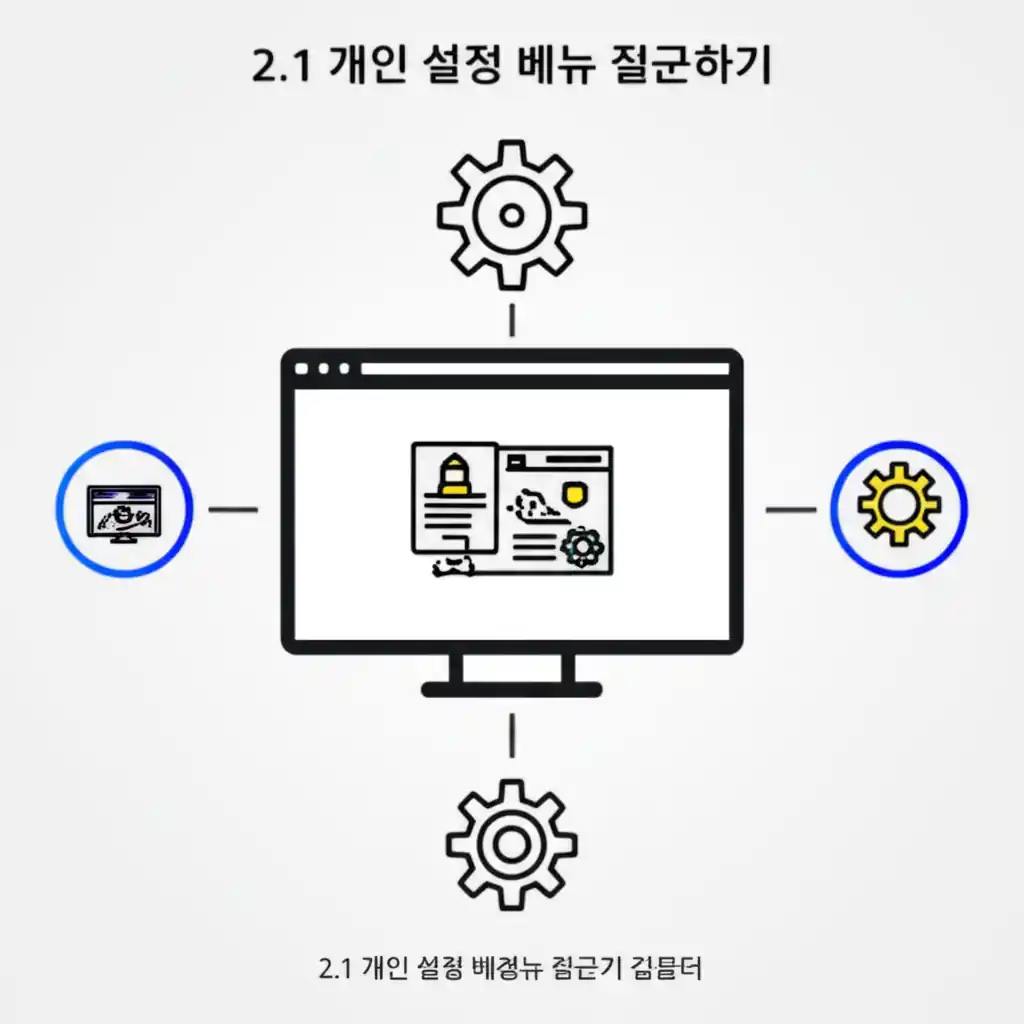 컴퓨터 바탕화면 배경 바꾸기를 위한 '개인 설정' 메뉴 접근 화면입니다.