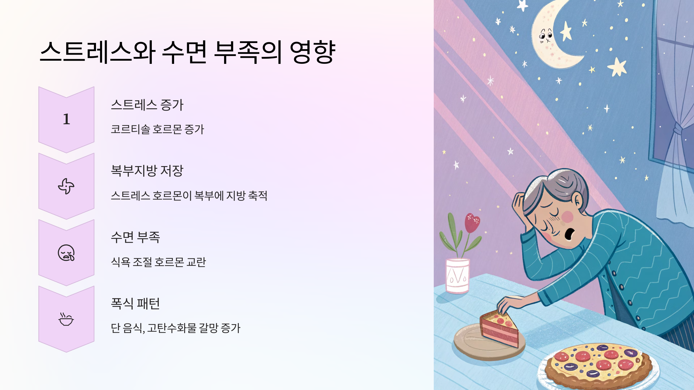 😴 스트레스와 수면 부족의 영향