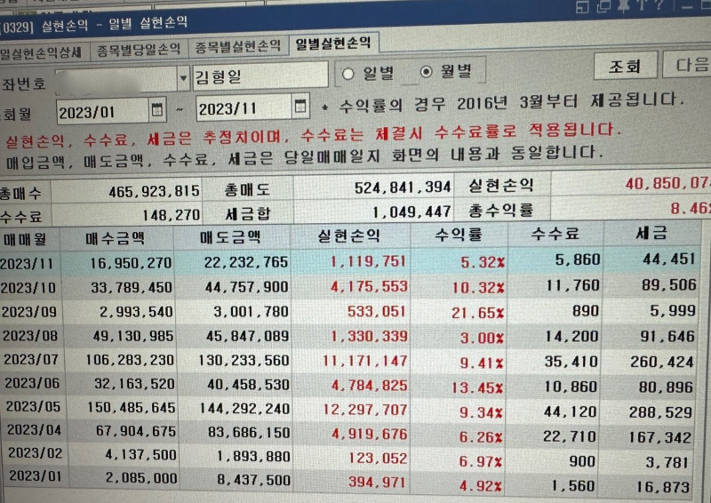 2023-월별-실현 손익