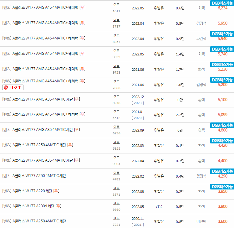 2019~2023년식 벤츠 A클래스(W177) 중고차 시세