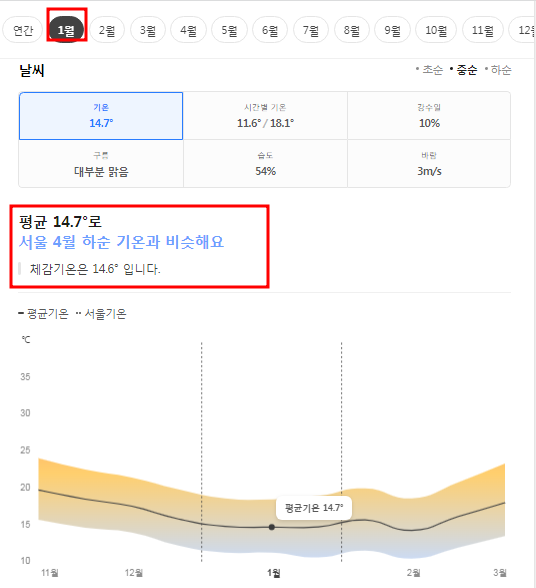 이집트 1월 날씨 옷차림 추천 여행지