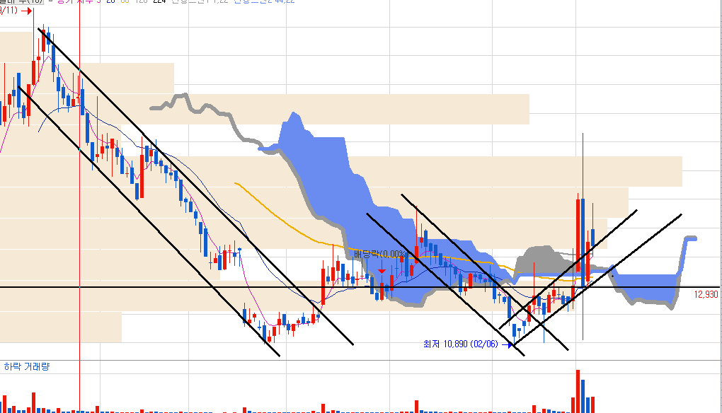 삼양컴텍 주가 전망 및 기술적 분석 일봉 차트