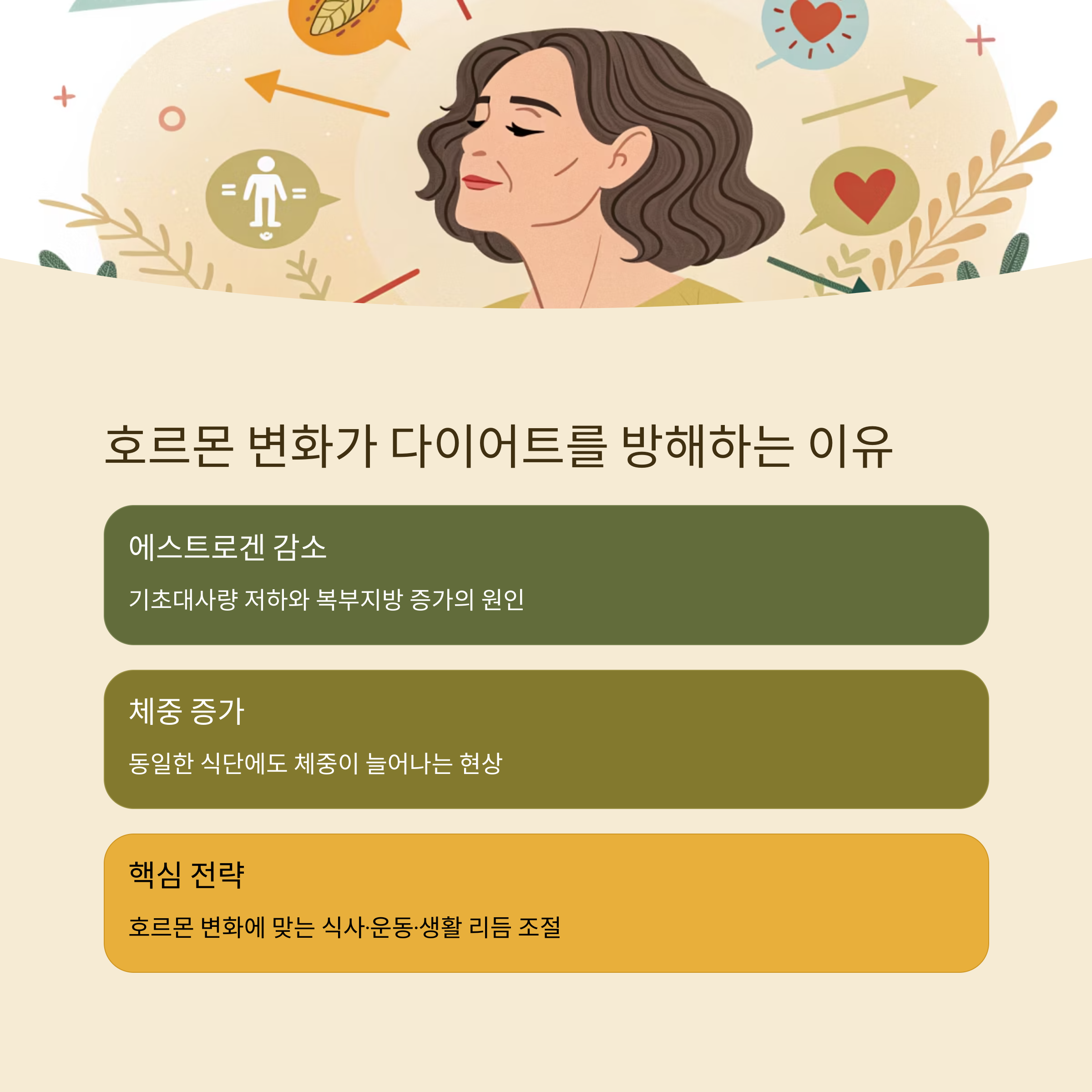 갱년기 체중 감량 방법_2