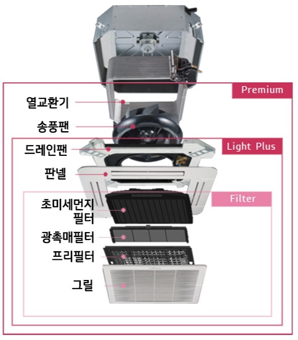 LG시스템에어컨 청소 범위