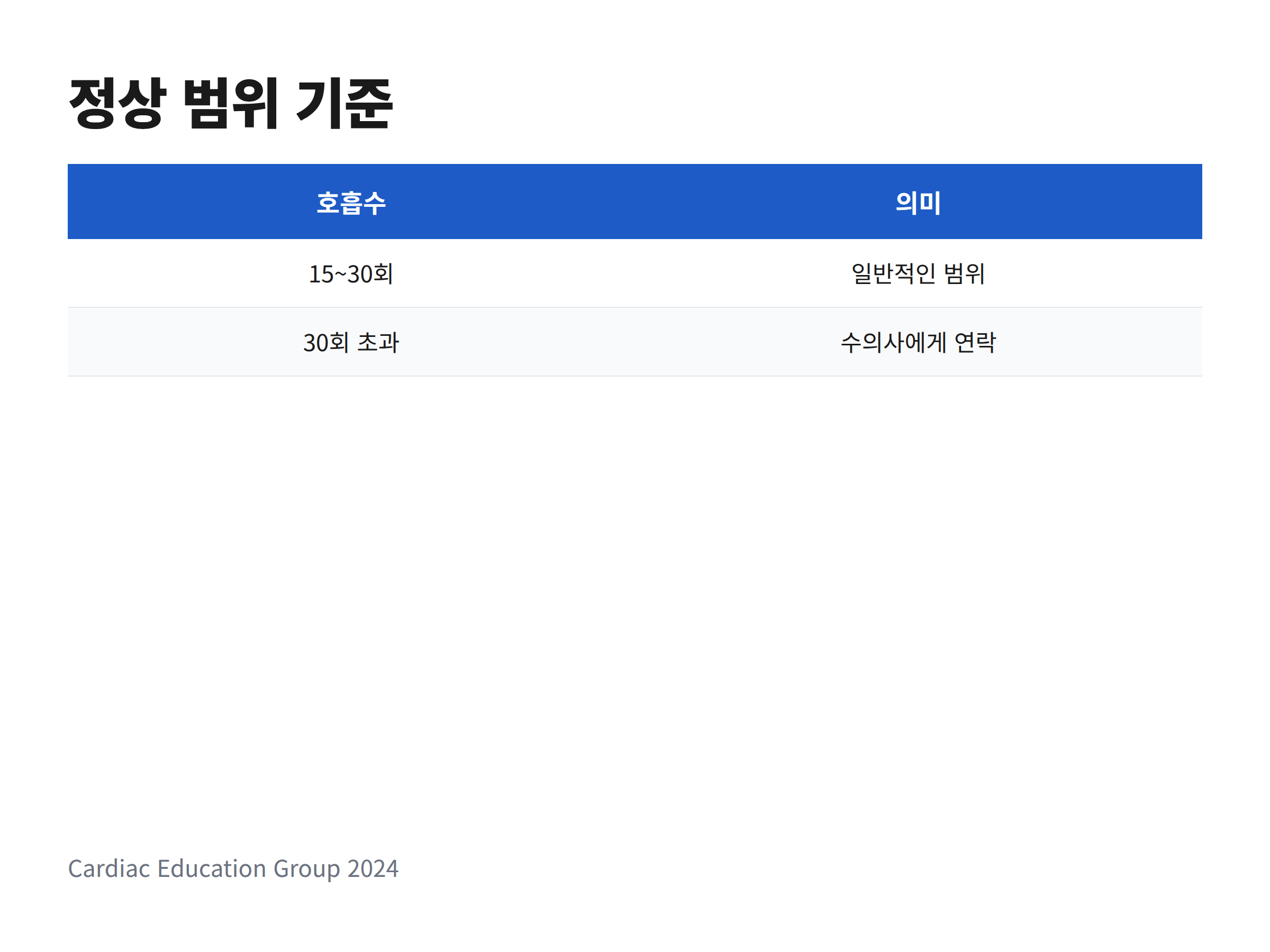 강아지 수면 중 호흡수 정상 범위와 30회 초과 시 대응을 정리한 표