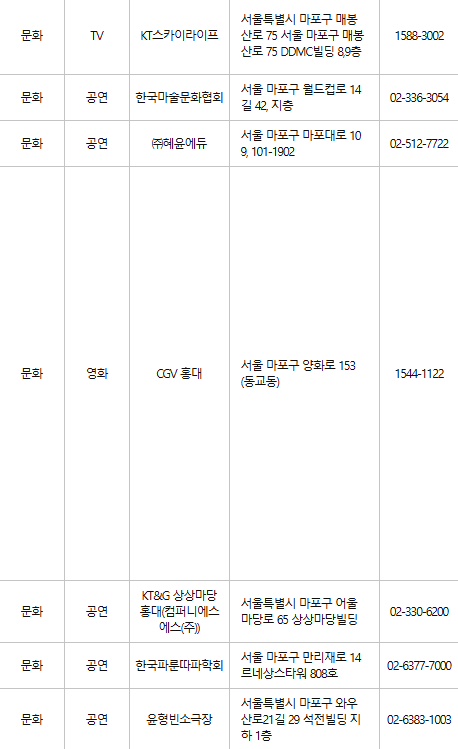 마포구 문화누리카드 사용처