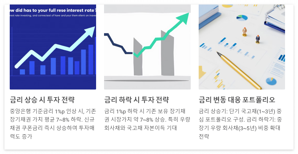 금리가 오르면 채권 가격이 떨어진다