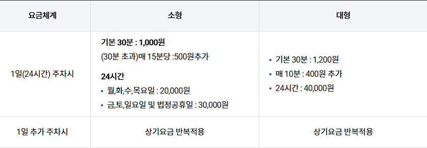 김포공항 주차요금 국내선&middot;국제선&middot;화물청사&middot;월정요금