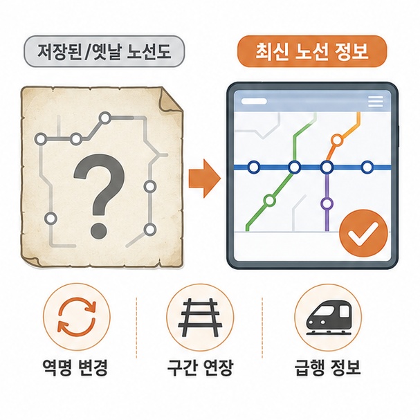 저장된노선도문제
