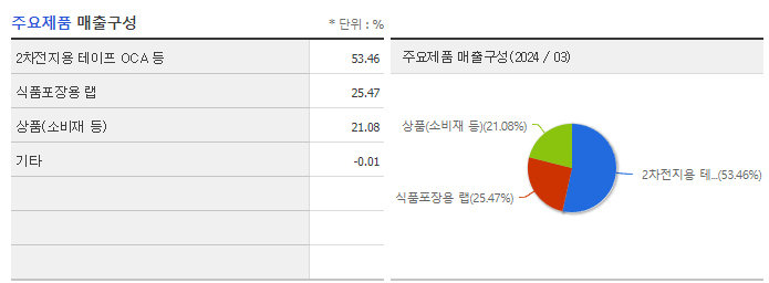 테이팩스_주요제품