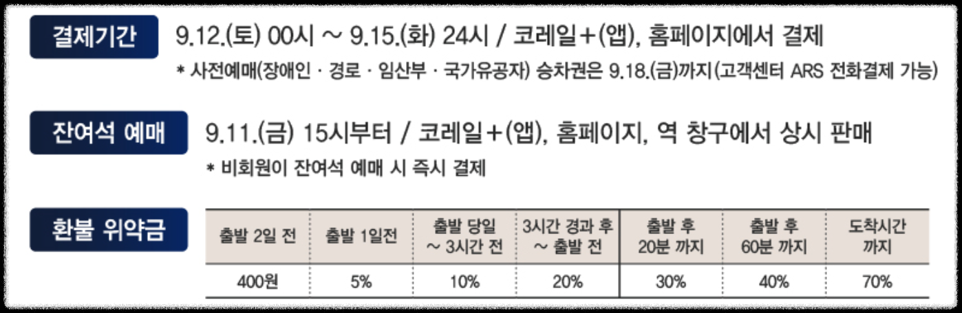 추석 기차표 예매