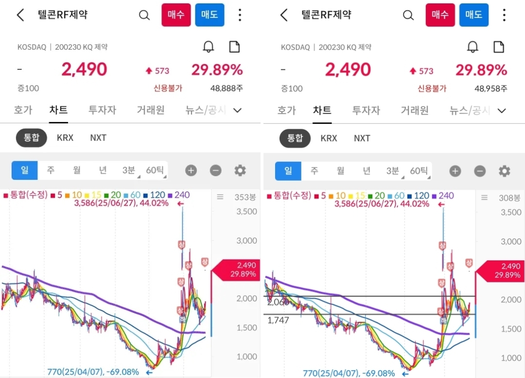 텔콘rf제약 차트 캡처 사진 출처 : 삼성증권 Photo Credit : Samsung Securities