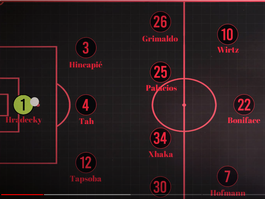 레버쿠젠 그리고 사비 알론소