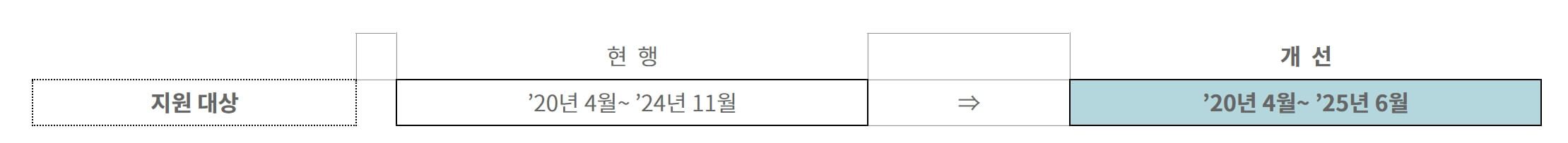 저소득 자영업자 연체자 빚 최대 90% 탕감
