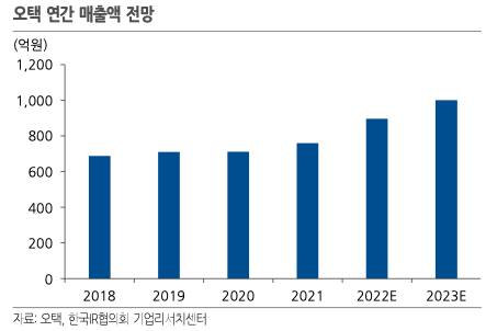 한미글로벌