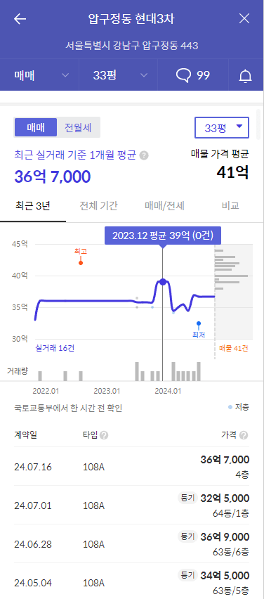 박지윤 42억에 최동석