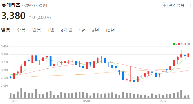 롯데리츠-주가-일봉