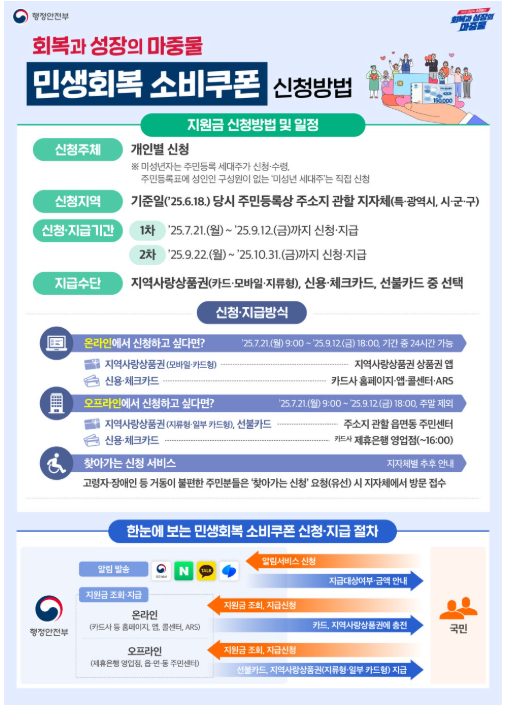 2차 민생회복 지원금 신청방법_행정안전부