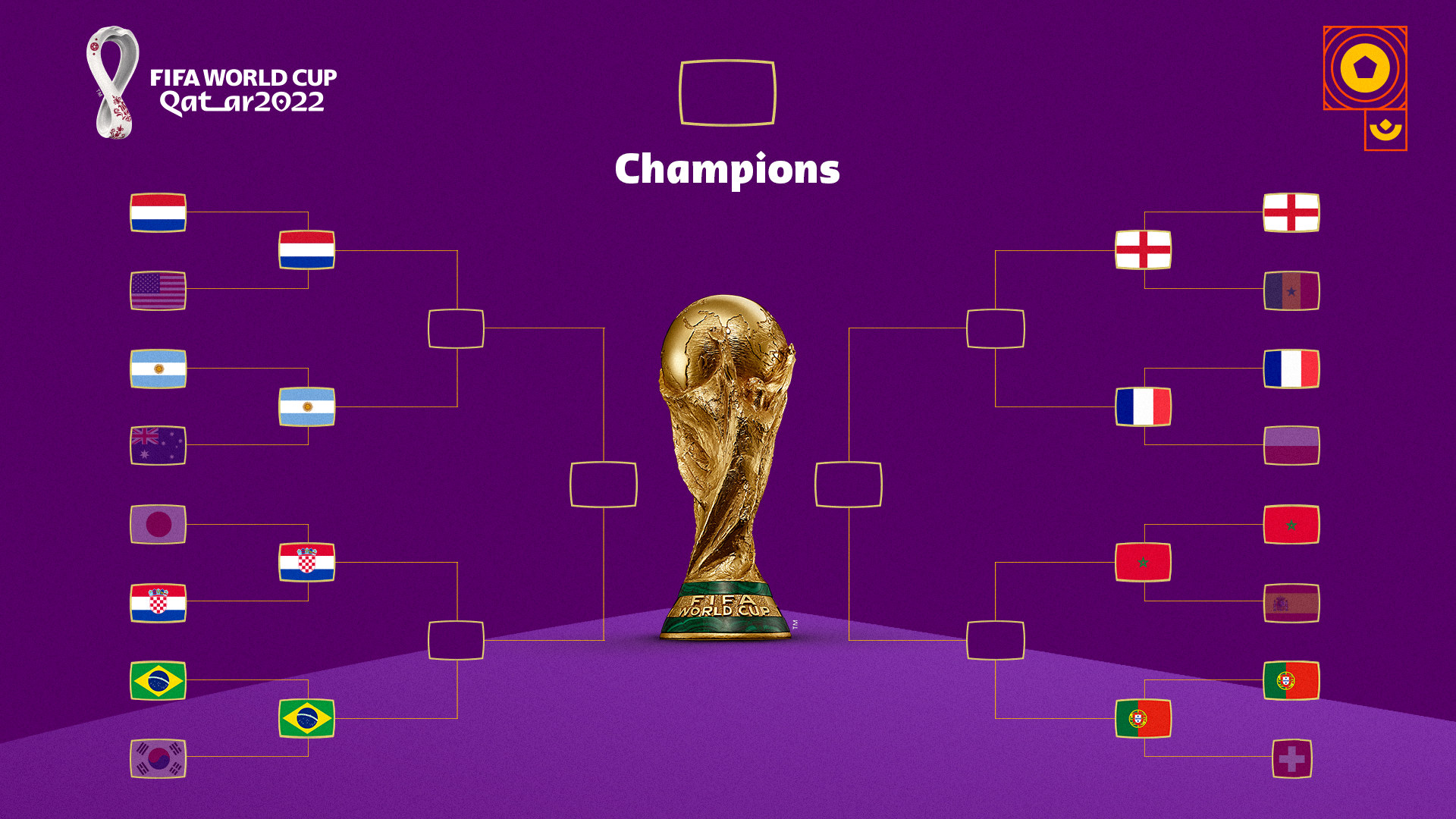 월드컵 대진표, FIFA
