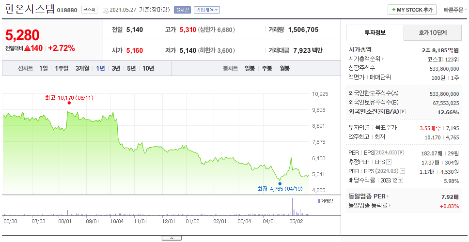 한온시스템_주가