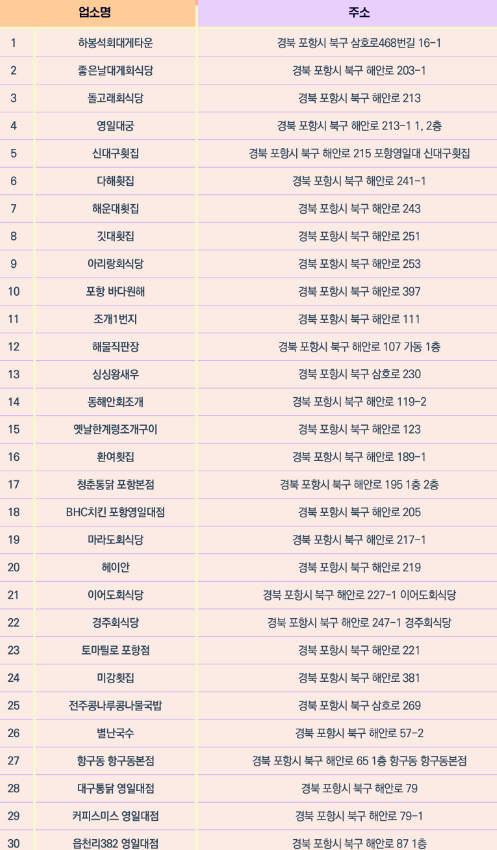 열린 화장실 운영