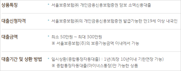 kb비상금대출-신청자격-한도금액-기간-상환방법-설명-이미지