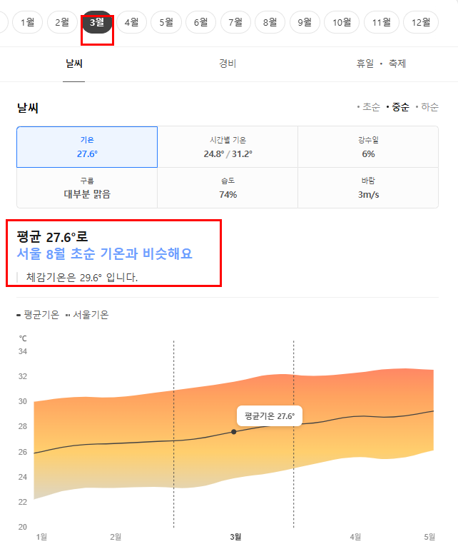 푸꾸옥 3월 날씨 옷차림 추천 여행지